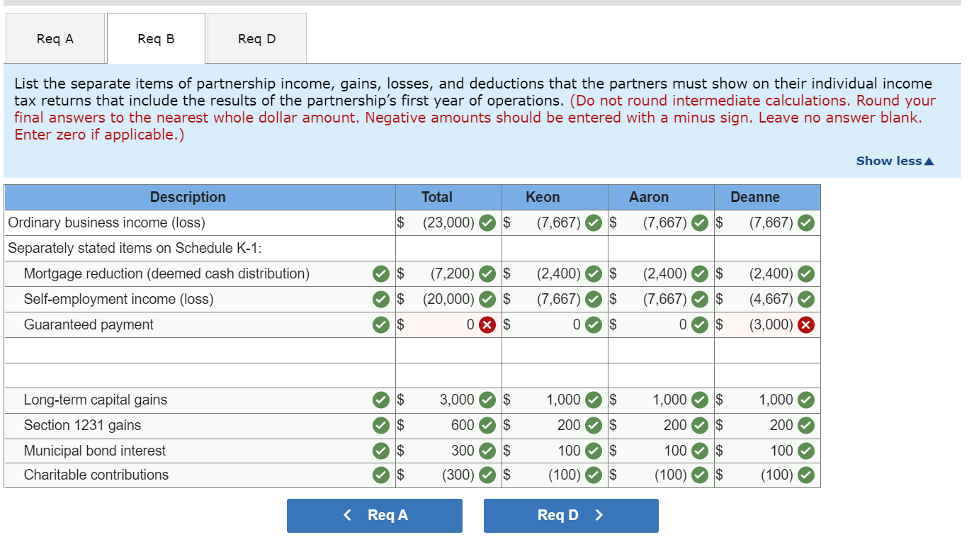 applies to the questions displayed below.] Aaron, Deanne, and Keon formed the