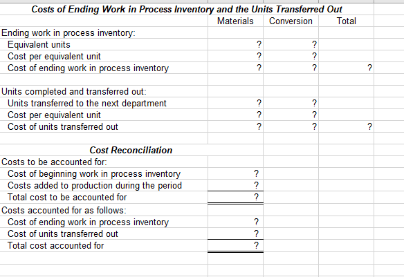 is to be used to create your own worksheet version of text.