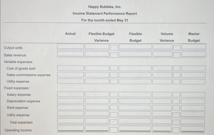 (Click the icon to view the actual income statement.) The company's flexible