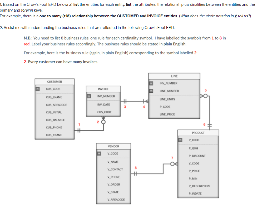 please assist 1. Based on the Crow's Foot EHD below: a] list