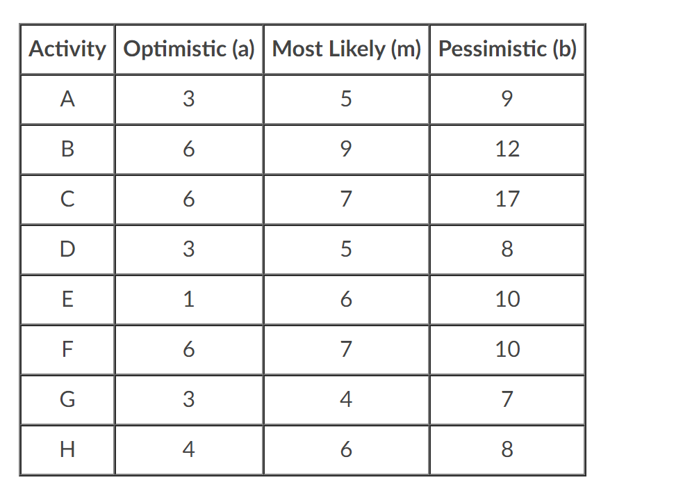 A B C D A, B E B C, E G D,