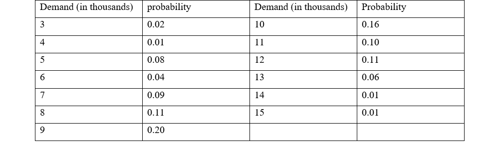 Consider yourself as purchasing manager and you are dealing with a seasonal