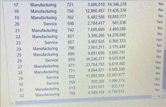 risk of default. Does there appear to be a difference between companies
