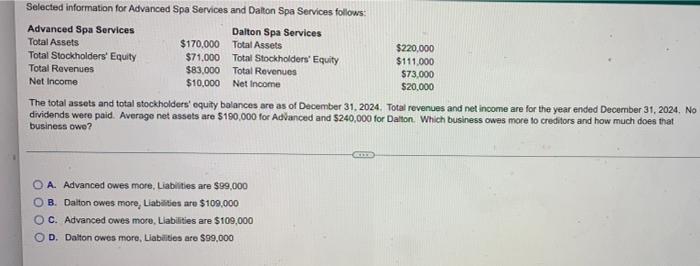  practice problems are hard! need help! Selected information for Advanced Spa