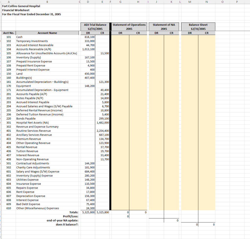 complete the yellow-shaded columns to complete the close process. All other