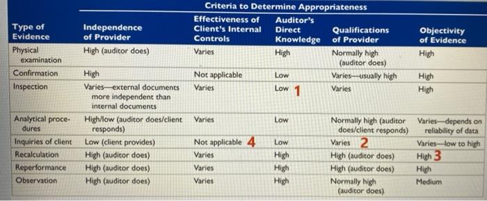 need help with this question There are four places marked on the