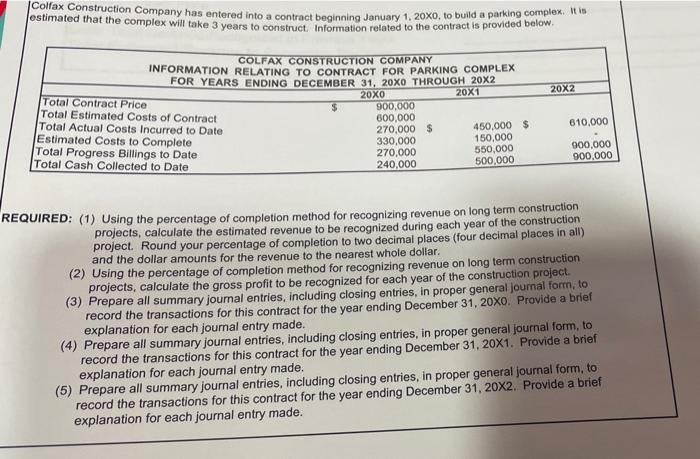 show excel formats estimated that the complex will take 3 years to