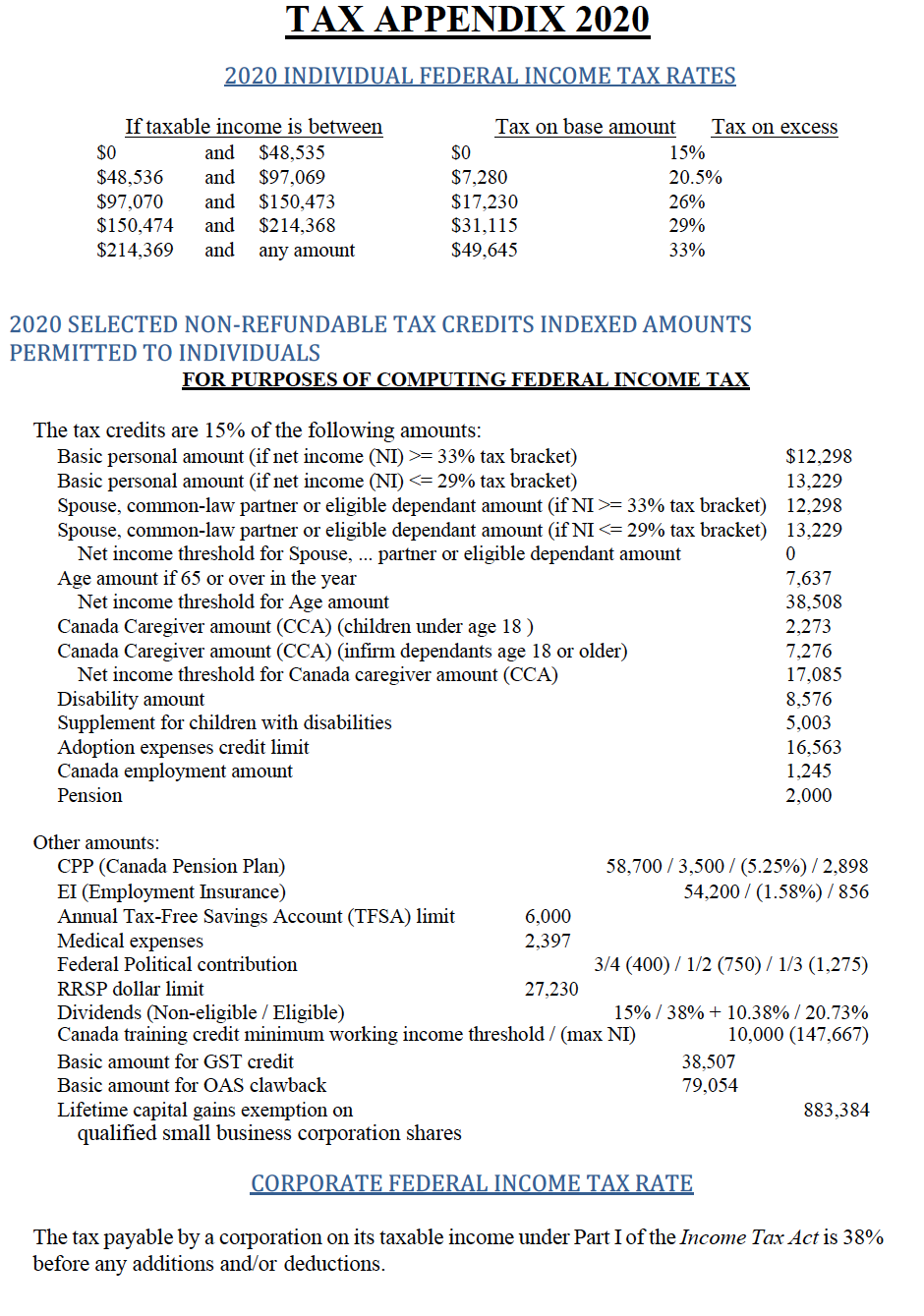 following amounts were withheld in 2020: Registered Pension Plan Contributions $3,500 CPP