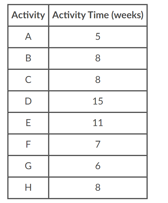 A B C A D C E A, B F D G