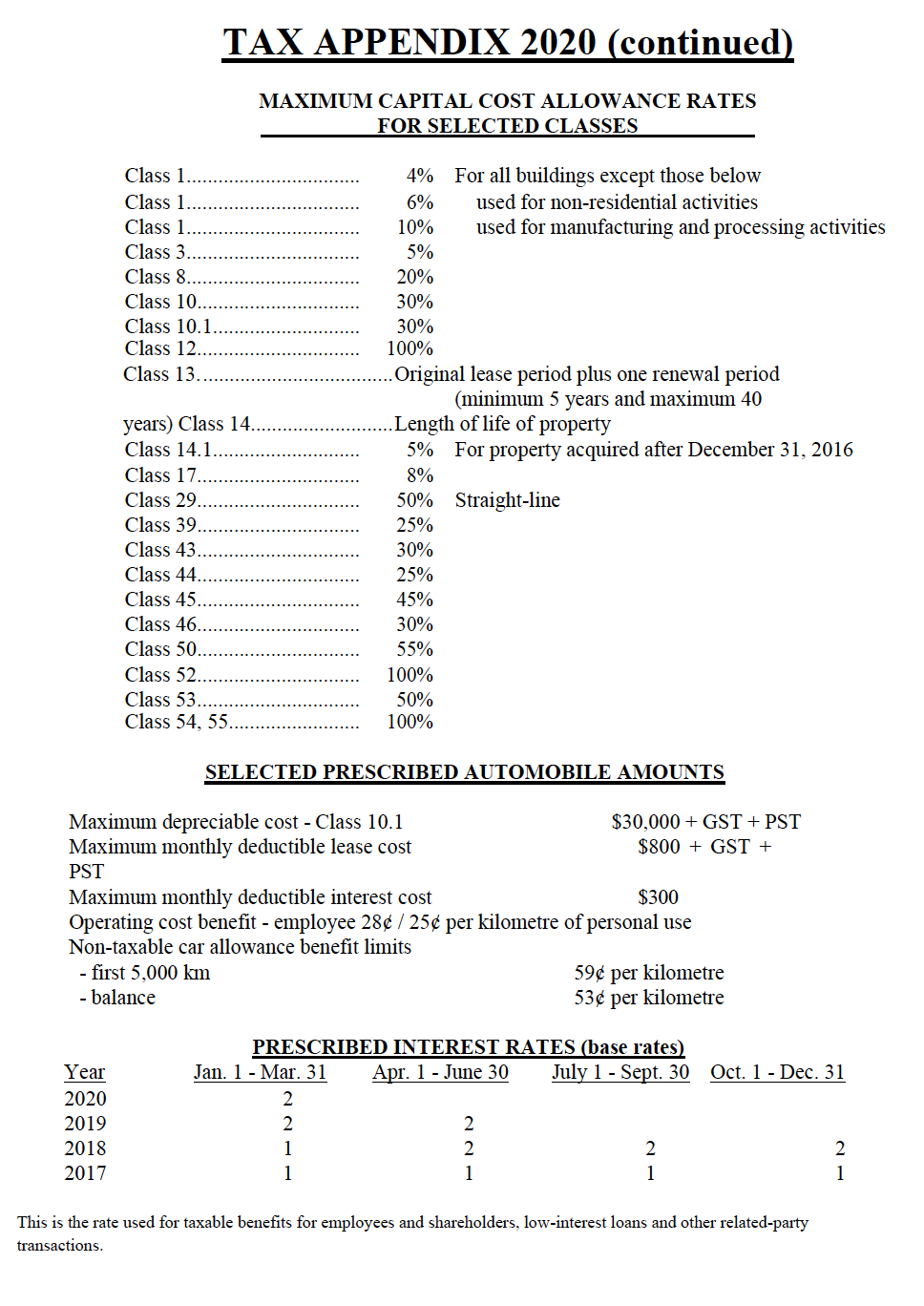 Contributions 2,898 El Premiums 856 Annual Donation to United Way 1,500 Income