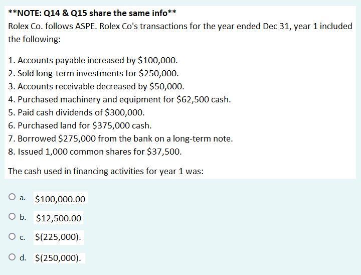 ASPE. Rolex Co's transactions for the year ended Dec 31, year 1
