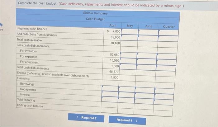 as of March 31: Cash Accounts receivable Inventory Building and equipment, net