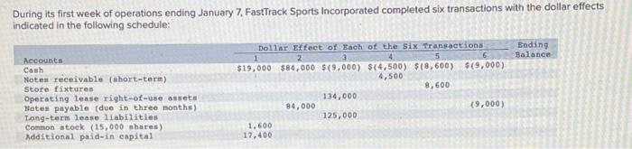 i need help with this please During its first week of operations
