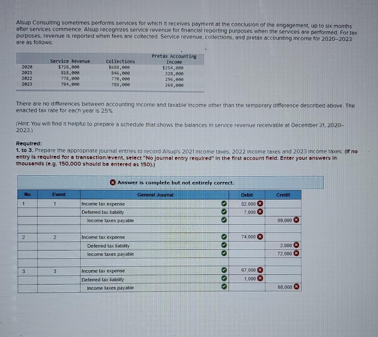 please help Alsup Consulting sometimes performs services for which it recelves