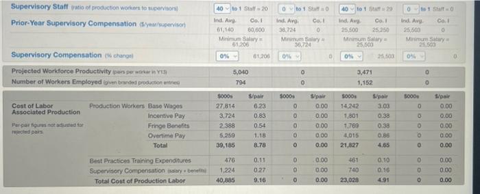 Data Base Wages Incentive Pay Fringe Benefits Total Regular Compensation 1 Overtime