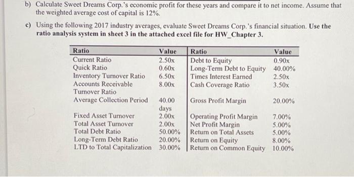 text (Chapter 3) Sweet Dreams Corp. Income Statement For the Year Ended