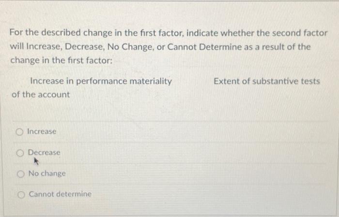 risk Extent of tests of controls Increase Decrease O No change Cannot