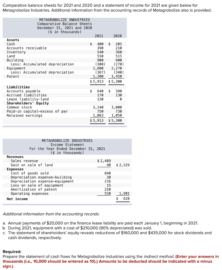 I am stuck please help! Comparative balance sheets for 2021 and 2020