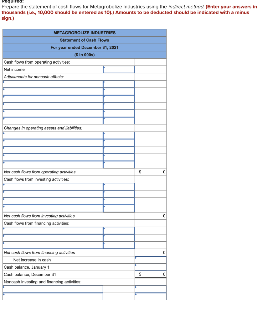 and a statement of income for 2021 are given below for Metagrobolize