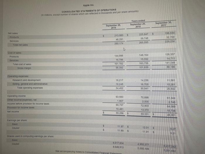 and Ring Central, answer the following questions: 1) Based on the data