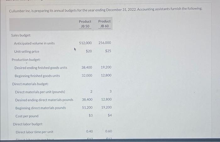 Please help! Cullumber Inc. is preparing its annual budgets for the year