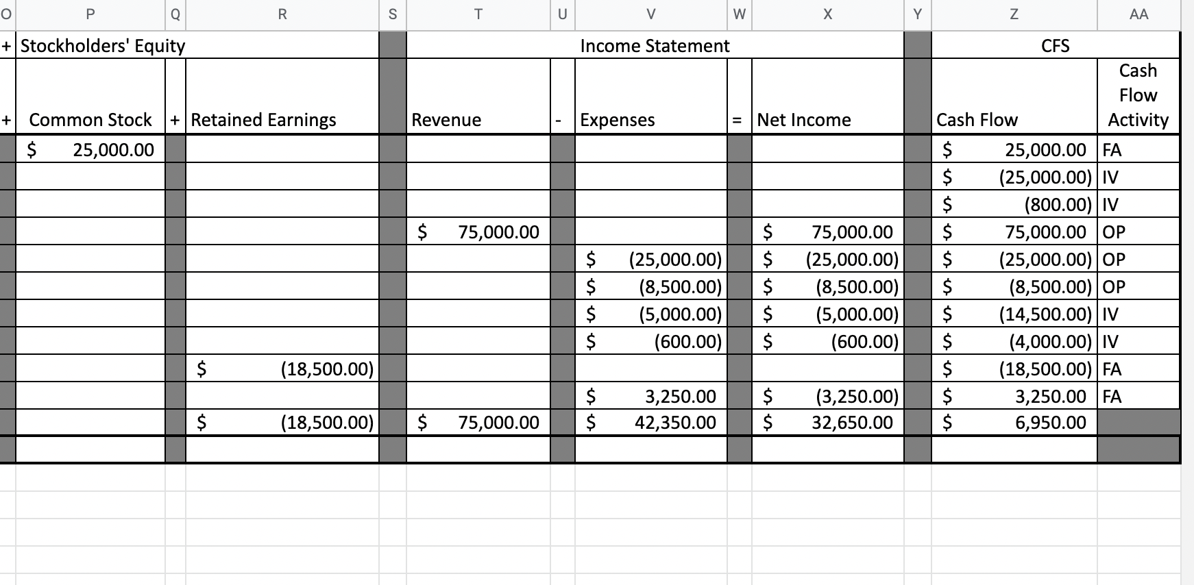 been struggling. For the Personal Financial Statement Project: Record the events on