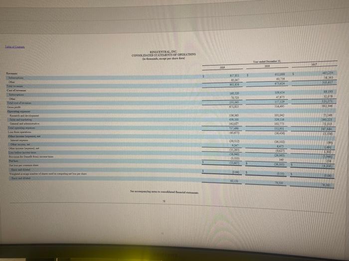 in the financial statements which company/companies may be employing a Differentiation Strategy?