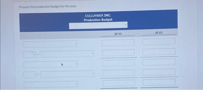 selling price $20 $25 Production budget: Desired ending finished goods units 38,400