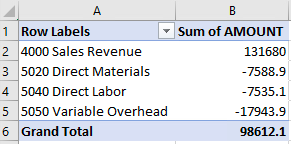 Please answer the following questions based off the information below. B A