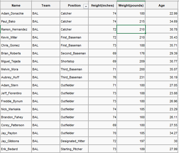 is the bivariate population where the relation between the Weight (response) and