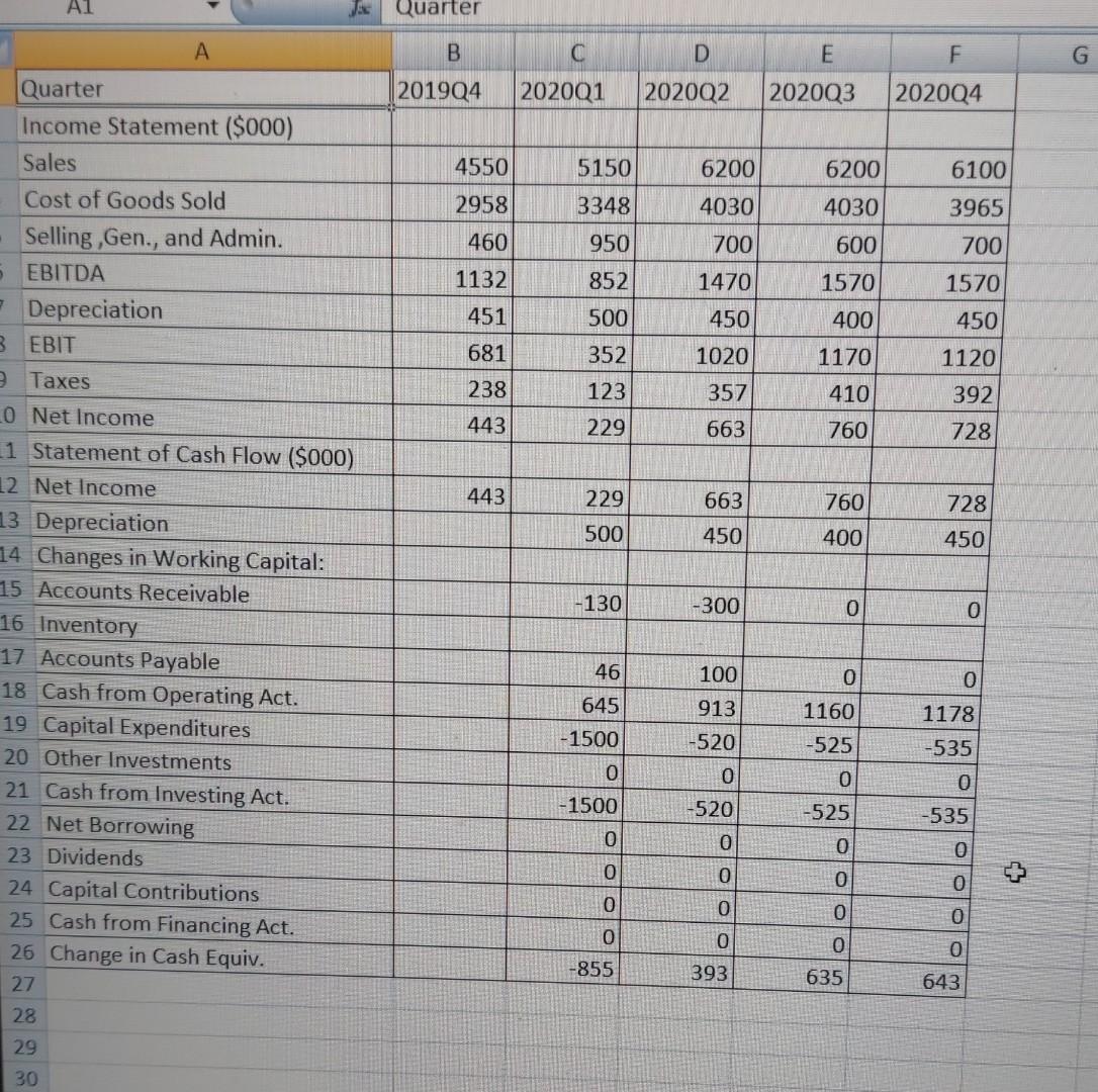 Snowboards based on its expansion opportunity described in the following table, which