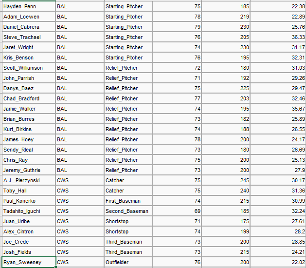 Height (predictor) can be modeled by a simple linear regression, i.e. (Weight)