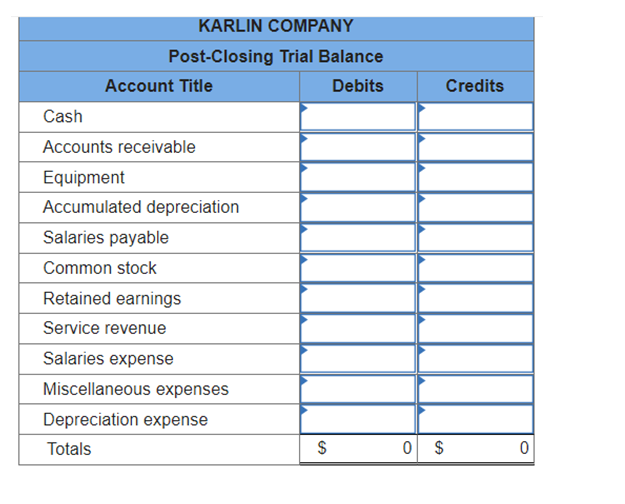 the following account balances: The following is a summary of the transactions