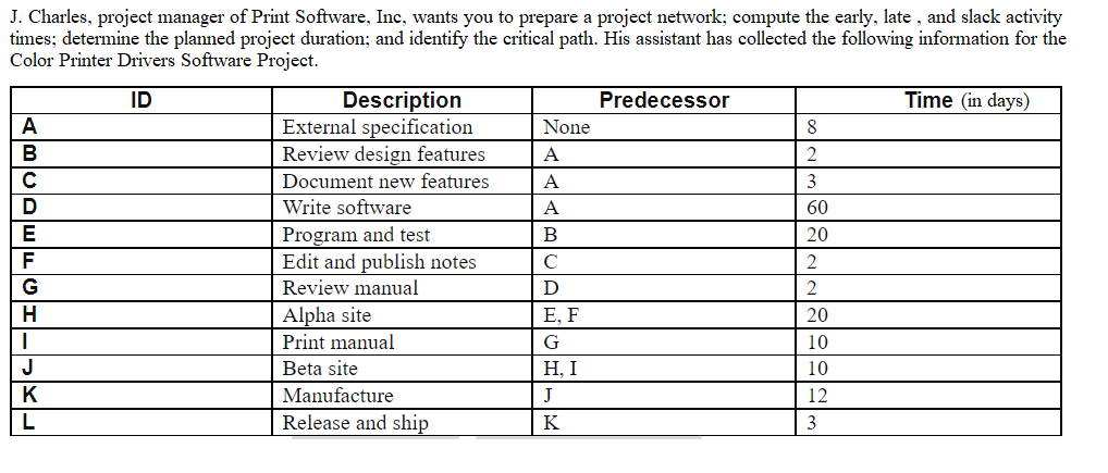 How do you do it, need help! Thank you. .T. Charles. project