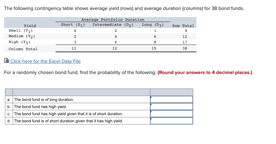 The following contingency table shows average yield (rows) and average duration (columns)