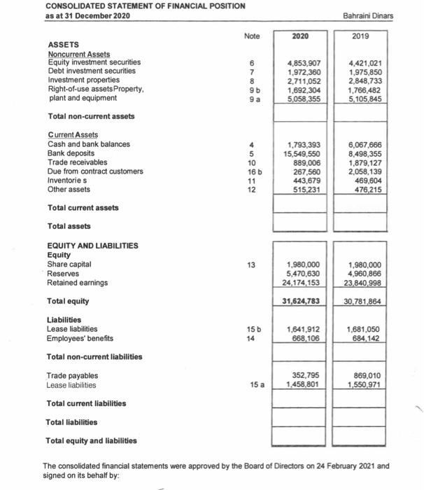  From this, answer the questions below, quickly please CONSOLIDATED STATEMENT OF