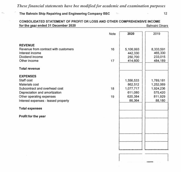 FINANCIAL POSITION as at 31 December 2020 Bahraini Dinars Note 2020 2019