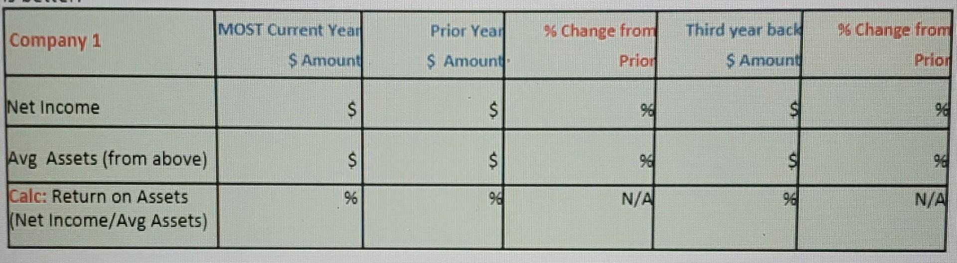 Return on Assets - Amazon - 2020, 2019, 2018 MOST Cument Year