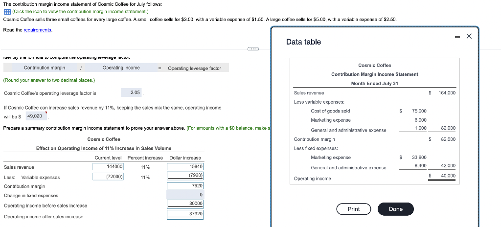 Need help filling out the chart ... The contribution margin income