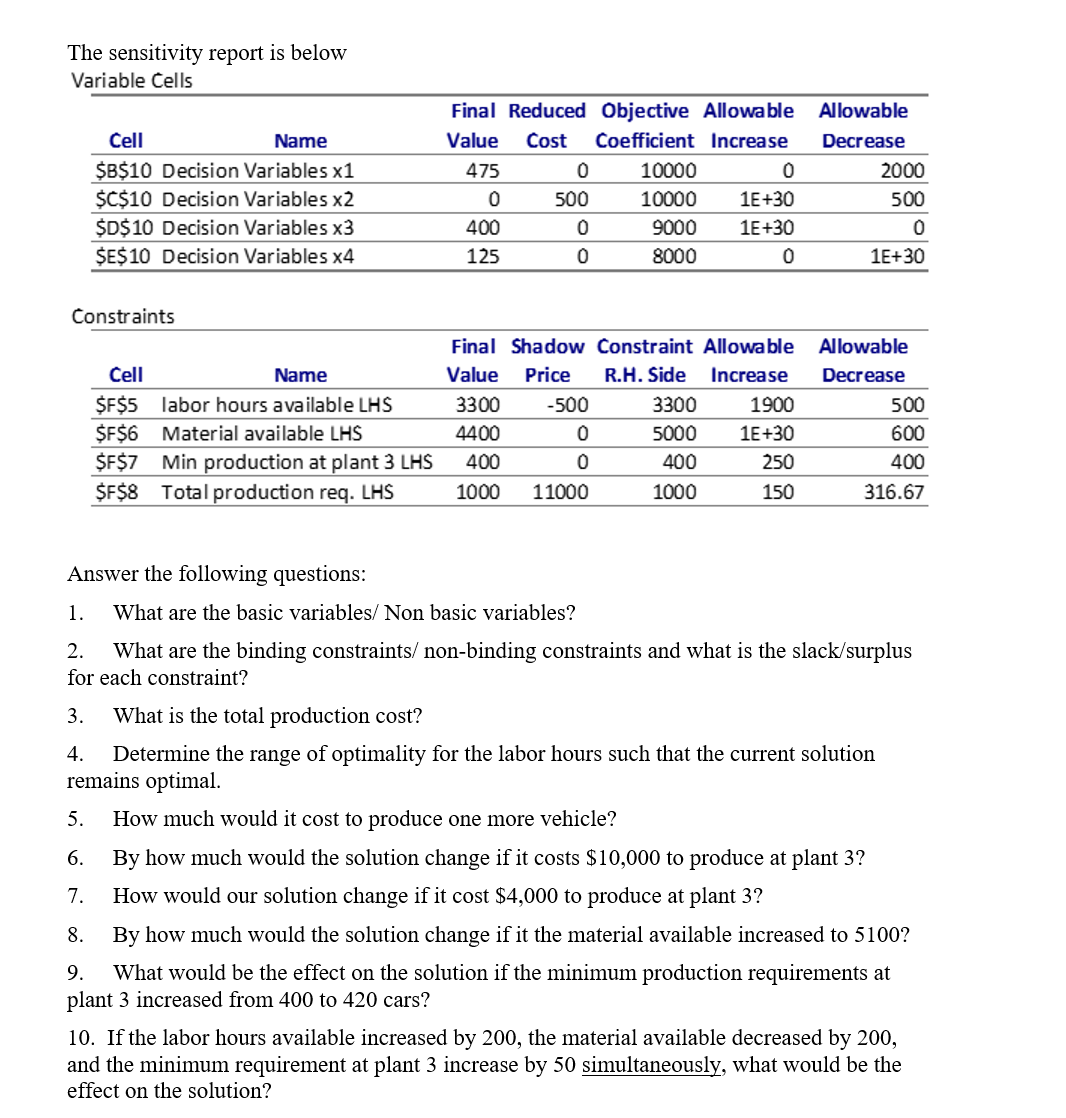 900 Tucker automobiles. The company has four production plants. Due to differing