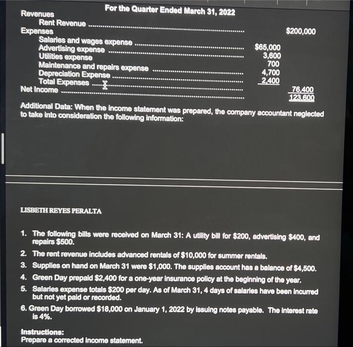 prepare a corrected income statement LISBEIH REYES PERALTA 1. The following bills