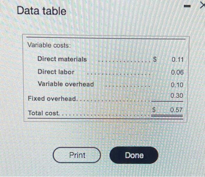 please use same formatting, thank you! Data table Variable costs: Direct materials