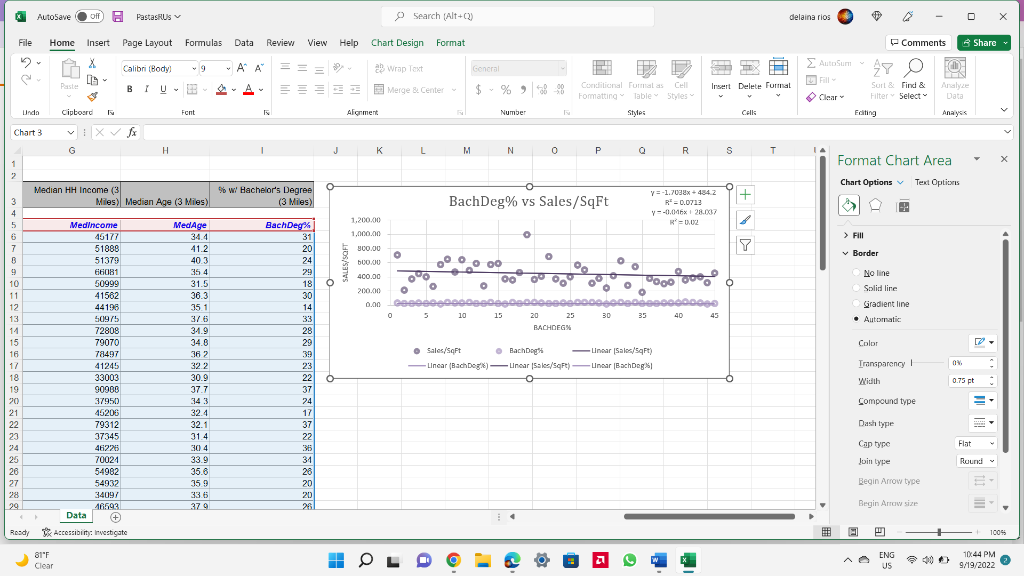 This assignment is intended to help you learn how to apply statistical