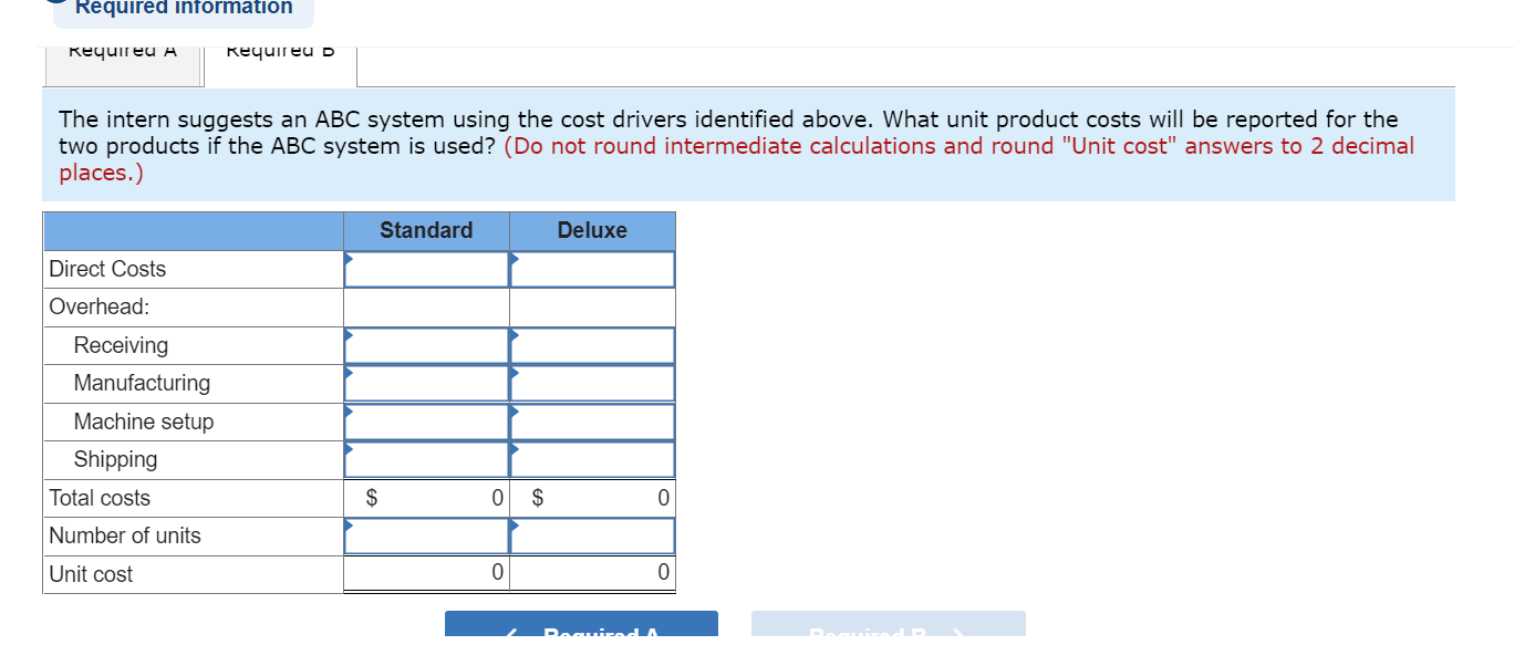 difficult to sell at margins considered reasonable, while products that seemed to