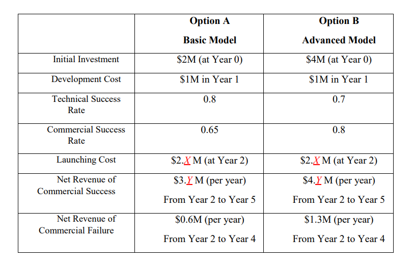 This question is customized based on your student ID. Suppose your student