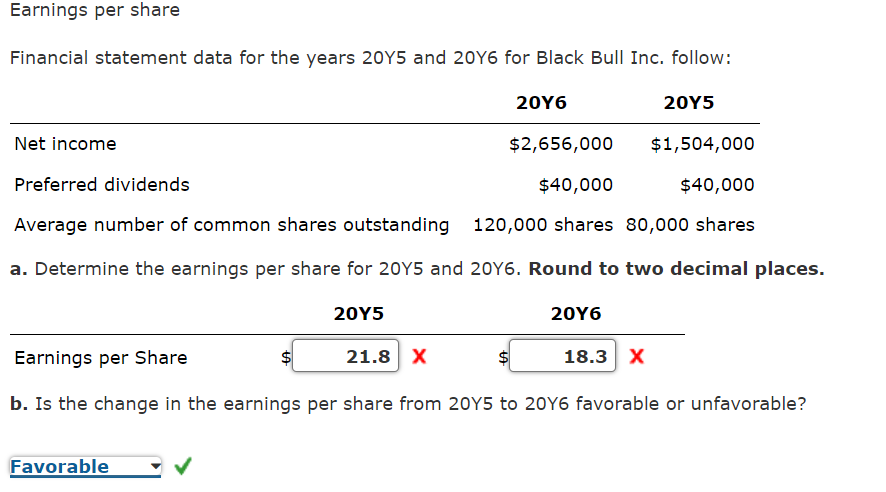  Earnings per share Financial statement data for the years 20 Y