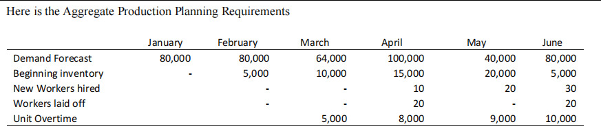 Please Answer the Question Below : PT XYZ needs a proper Sales