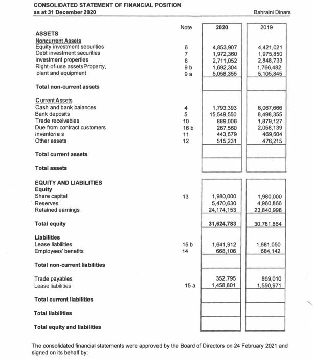  From this, answer the questions below, quickly please CONSOLIDATED STATEMENT OF