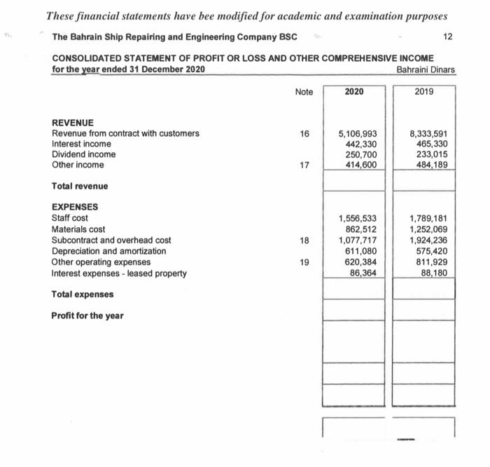 FINANCIAL POSITION as at 31 December 2020 Bahraini Dinars Note 2020 2019