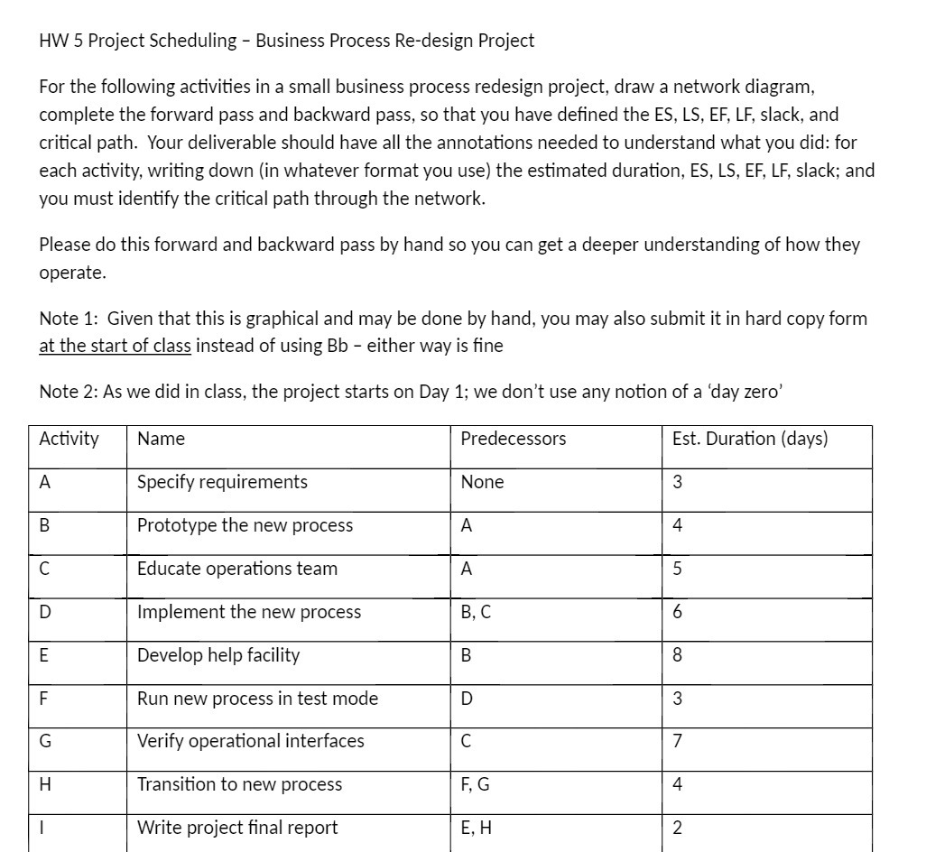  HW 5 Project Scheduling Business Process Re-design Project For the following